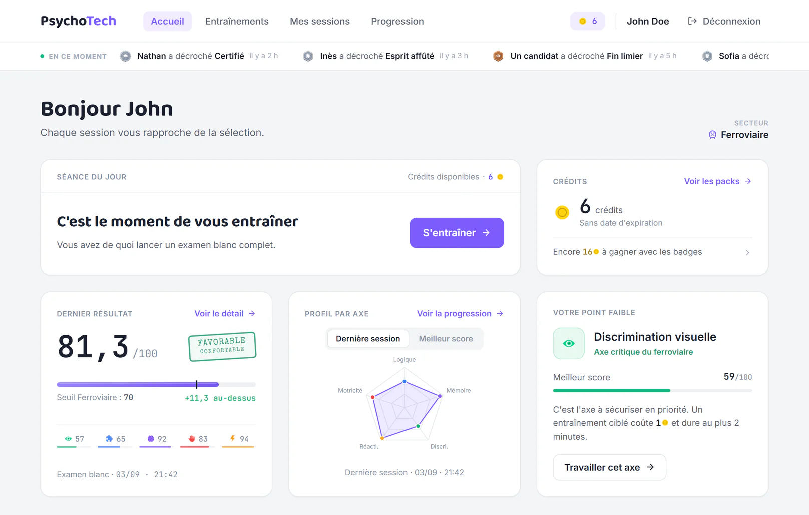 Tableau de bord PsychoTech : séance du jour, crédits, dernier résultat et profil par axe